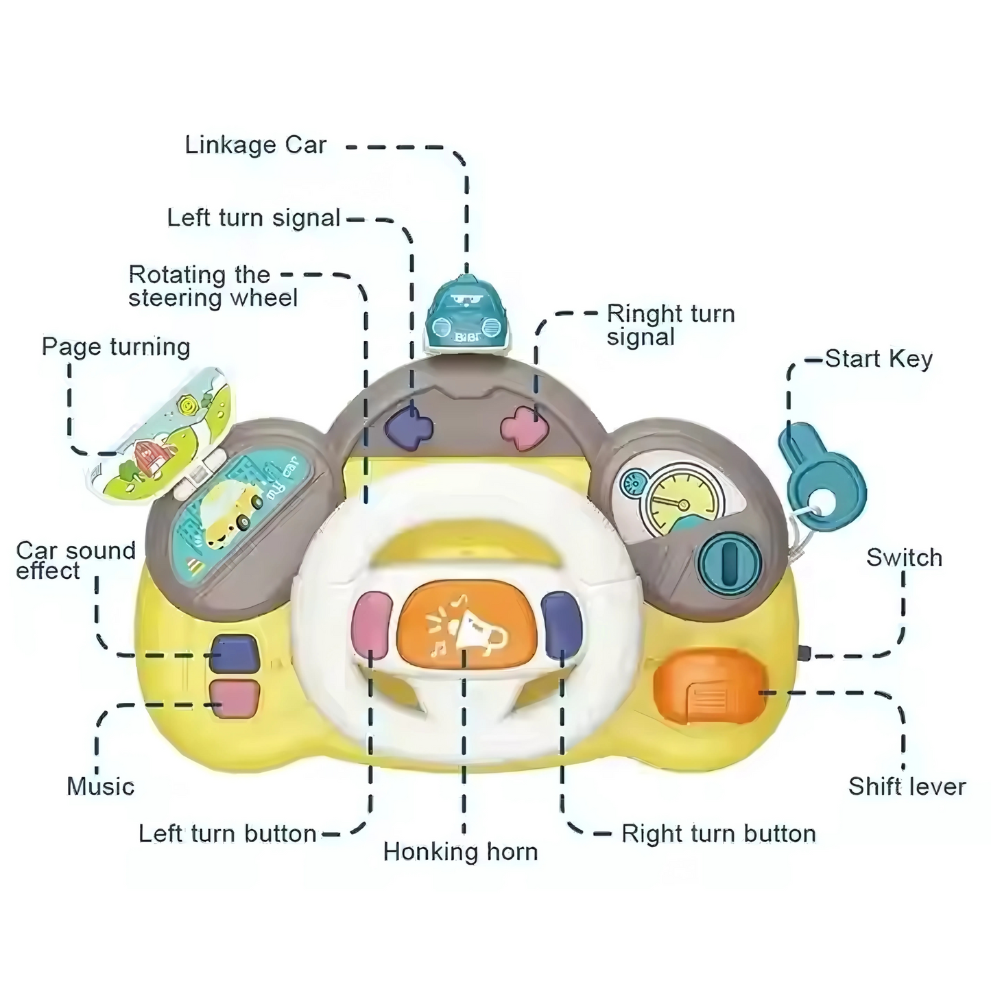 Twisoo Baby Musical Steering Wheel Toy – 6+ Months